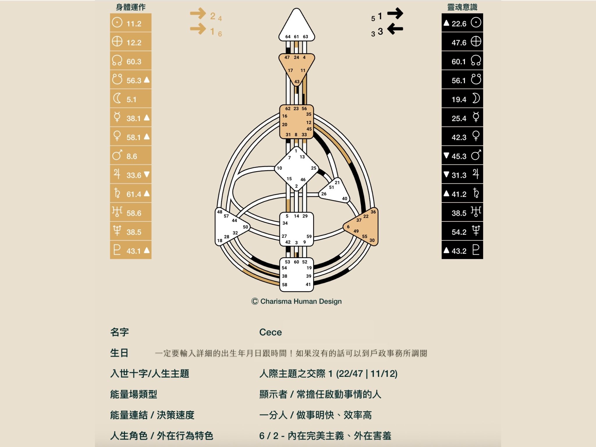 Charisma Human Design 人類圖